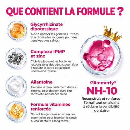 Glimmerly® 🍁💖DenPerm🎉— Gel Réparateur de l’Émail Naturel pour Caries, Dents Sensibles & Émail Fragilisé