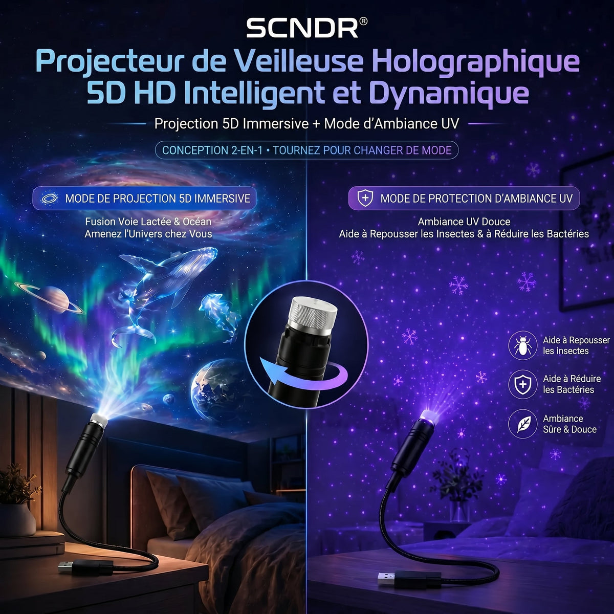 SCNDR®𝐏𝐫𝐨𝐣𝐞𝐜𝐭𝐢𝐨𝐧 𝐈𝐦𝐦𝐞𝐫𝐬𝐢𝐯𝐞 𝟐-𝐄𝐧-𝟏 𝐄𝐭 𝐌𝐨𝐝𝐞 𝐃𝐞 𝐏𝐫𝐨𝐭𝐞𝐜𝐭𝐢𝐨𝐧 𝐀𝐦𝐛𝐢𝐚𝐧𝐭𝐞 𝐏𝐮𝐫𝐩𝐥𝐞（UPSELL）