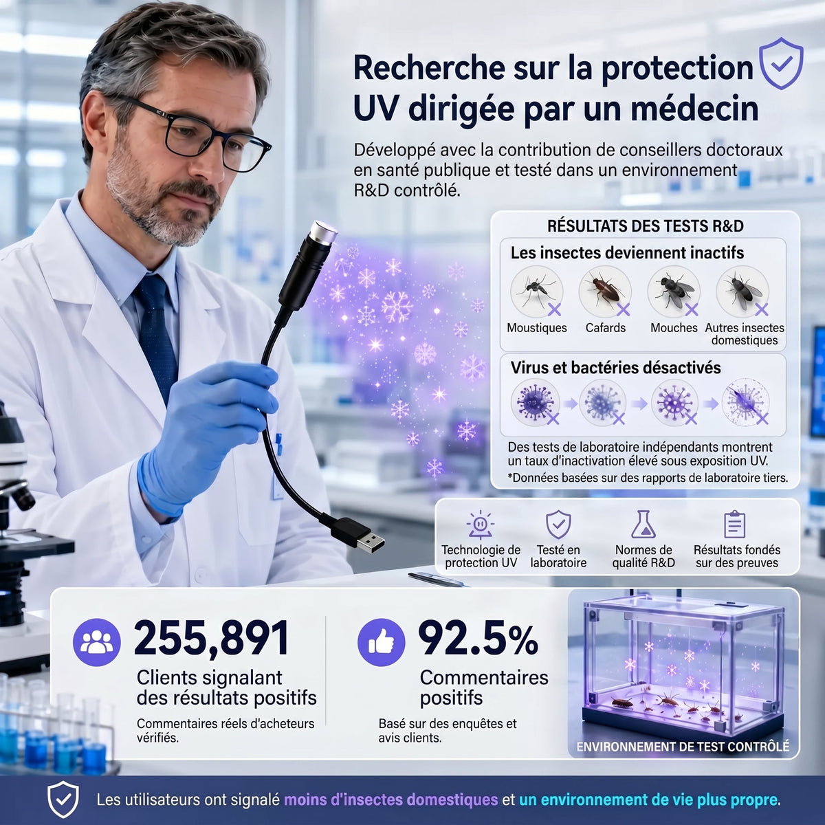 SCNDR®𝐏𝐫𝐨𝐣𝐞𝐜𝐭𝐢𝐨𝐧 𝐈𝐦𝐦𝐞𝐫𝐬𝐢𝐯𝐞 𝟐-𝐄𝐧-𝟏 𝐄𝐭 𝐌𝐨𝐝𝐞 𝐃𝐞 𝐏𝐫𝐨𝐭𝐞𝐜𝐭𝐢𝐨𝐧 𝐀𝐦𝐛𝐢𝐚𝐧𝐭𝐞 𝐏𝐮𝐫𝐩𝐥𝐞（UPSELL）