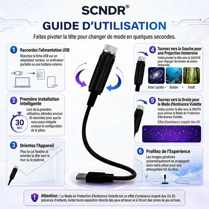 SCNDR®𝐏𝐫𝐨𝐣𝐞𝐜𝐭𝐢𝐨𝐧 𝐈𝐦𝐦𝐞𝐫𝐬𝐢𝐯𝐞 𝟐-𝐄𝐧-𝟏 𝐄𝐭 𝐌𝐨𝐝𝐞 𝐃𝐞 𝐏𝐫𝐨𝐭𝐞𝐜𝐭𝐢𝐨𝐧 𝐀𝐦𝐛𝐢𝐚𝐧𝐭𝐞 𝐏𝐮𝐫𝐩𝐥𝐞（UPSELL）