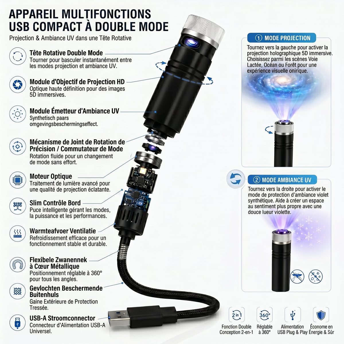 SCNDR®𝐏𝐫𝐨𝐣𝐞𝐜𝐭𝐢𝐨𝐧 𝐈𝐦𝐦𝐞𝐫𝐬𝐢𝐯𝐞 𝟐-𝐄𝐧-𝟏 𝐄𝐭 𝐌𝐨𝐝𝐞 𝐃𝐞 𝐏𝐫𝐨𝐭𝐞𝐜𝐭𝐢𝐨𝐧 𝐀𝐦𝐛𝐢𝐚𝐧𝐭𝐞 𝐏𝐮𝐫𝐩𝐥𝐞（UPSELL）